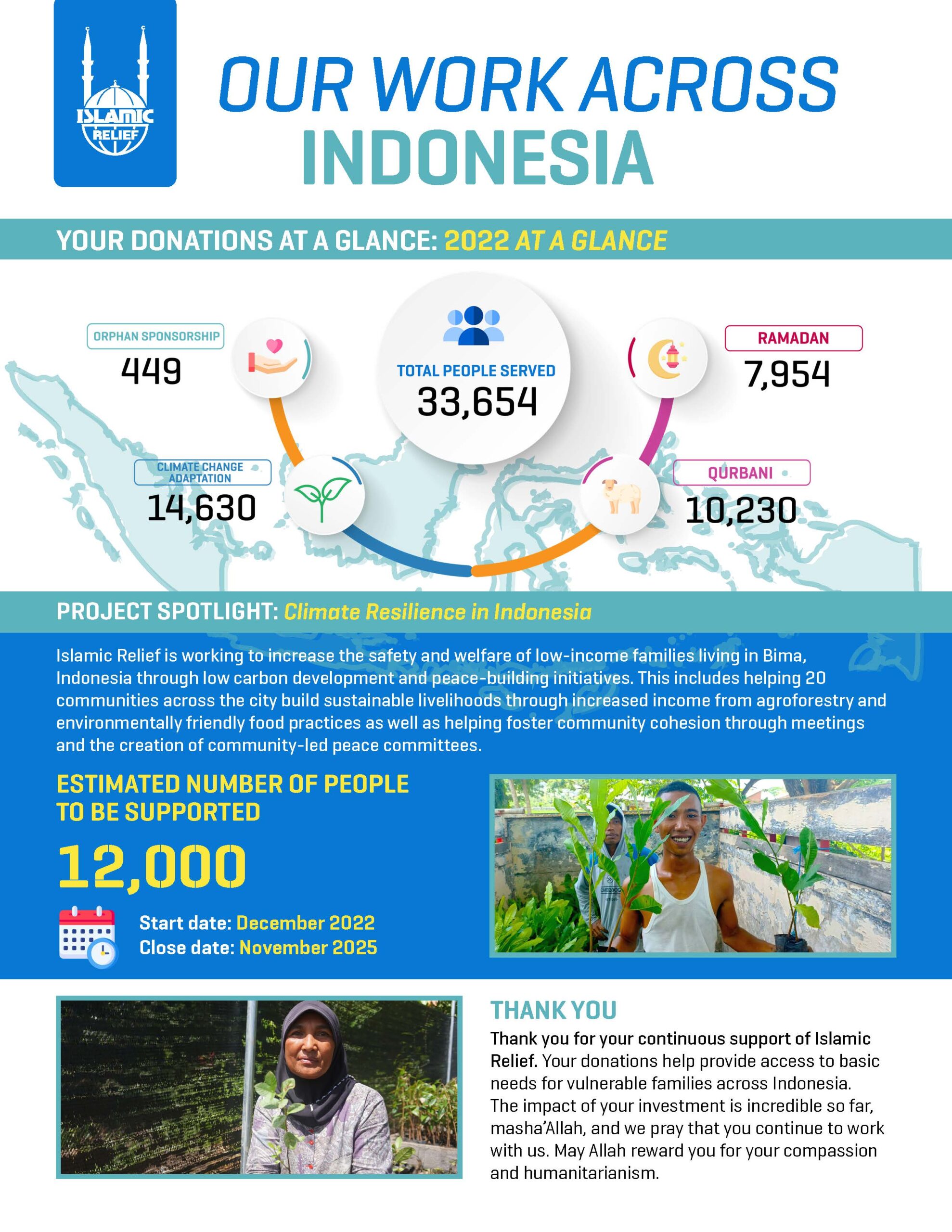 2023-Indonesia-Donor-Report_Draft-scaled.jpg